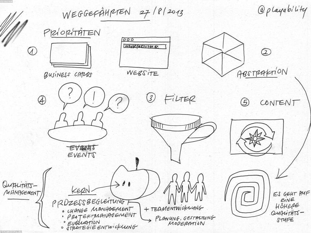 ការវាយតម្លៃគេហទំព័រ: សារៈសំខាន់ និងវិធីសាស្ត្រ